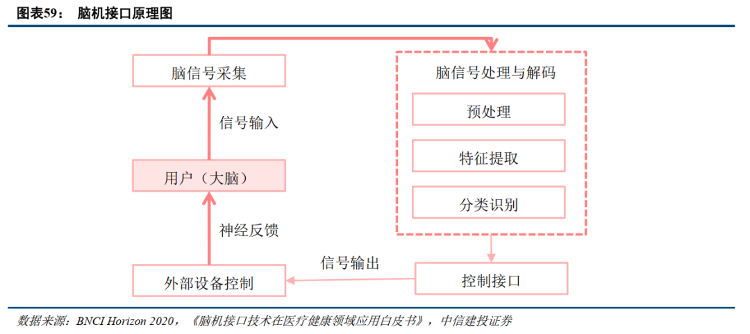 中信建投：全球医药健康创新2025年度投资展望 - 图片20