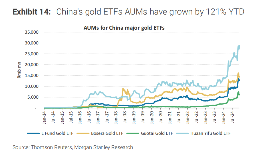 大摩：被低估的中国“黄金三巨头” - 图片4