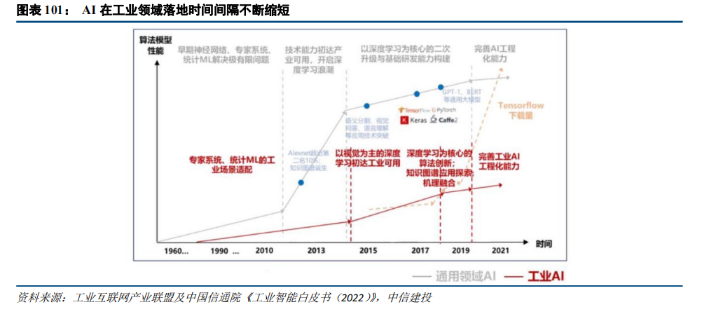 中信建投：“人工智能+”2025年投资展望 - 图片4