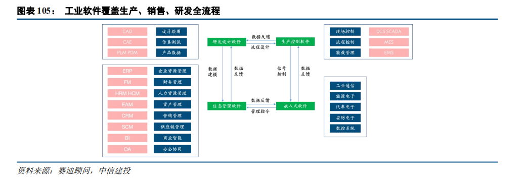 中信建投：“人工智能+”2025年投资展望 - 图片7