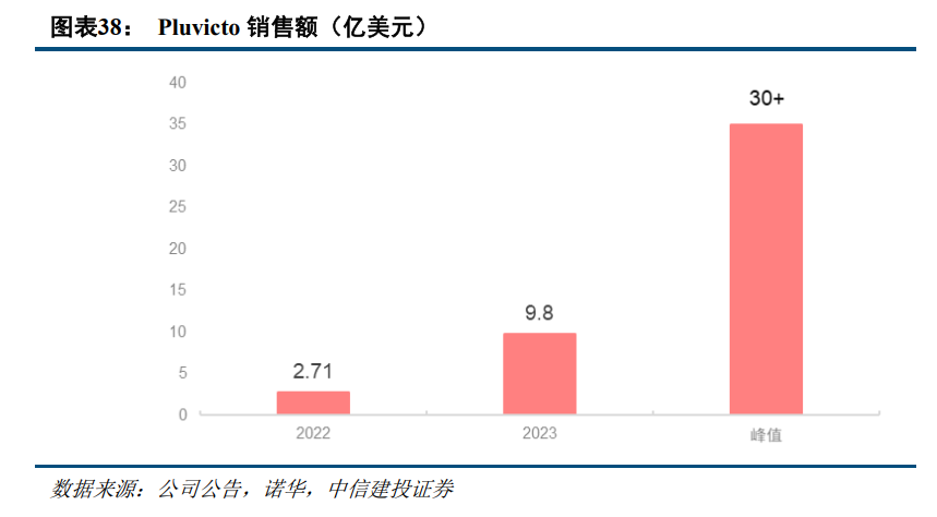 中信建投：全球医药健康创新2025年度投资展望 - 图片6