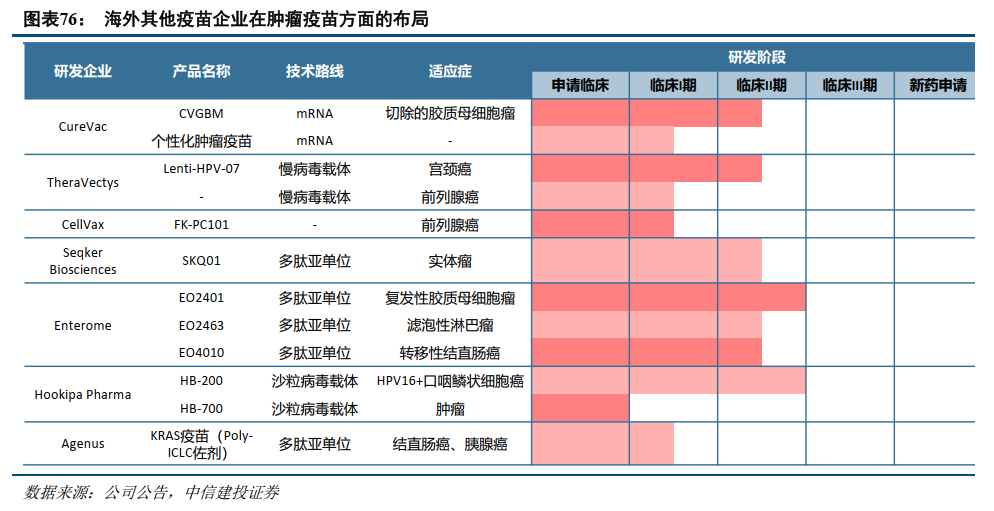 中信建投：全球医药健康创新2025年度投资展望 - 图片34