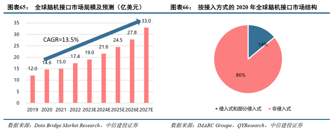 中信建投：全球医药健康创新2025年度投资展望 - 图片25