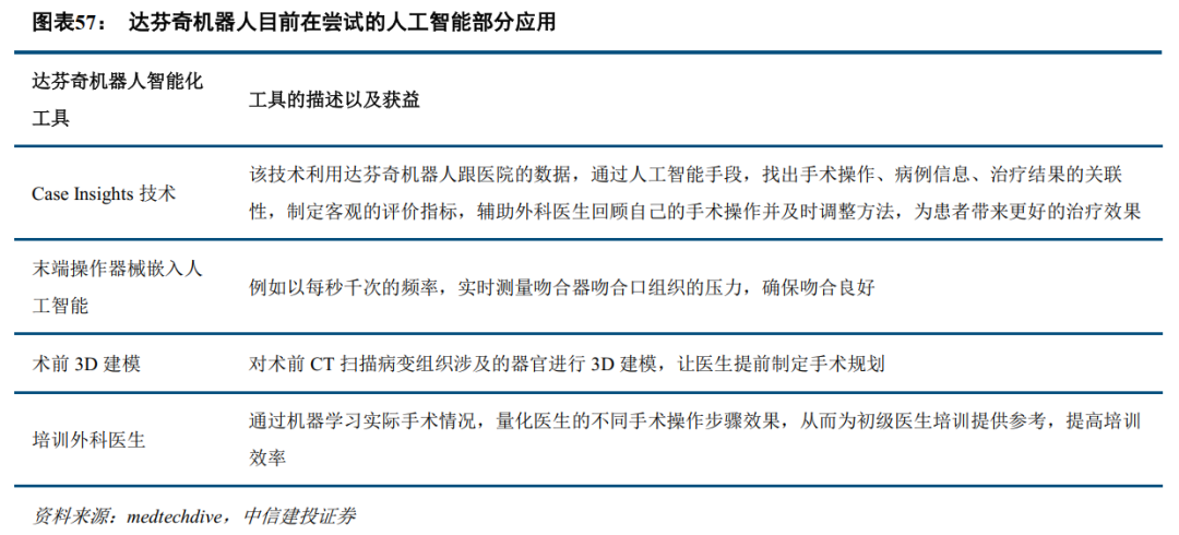 中信建投：全球医药健康创新2025年度投资展望 - 图片18