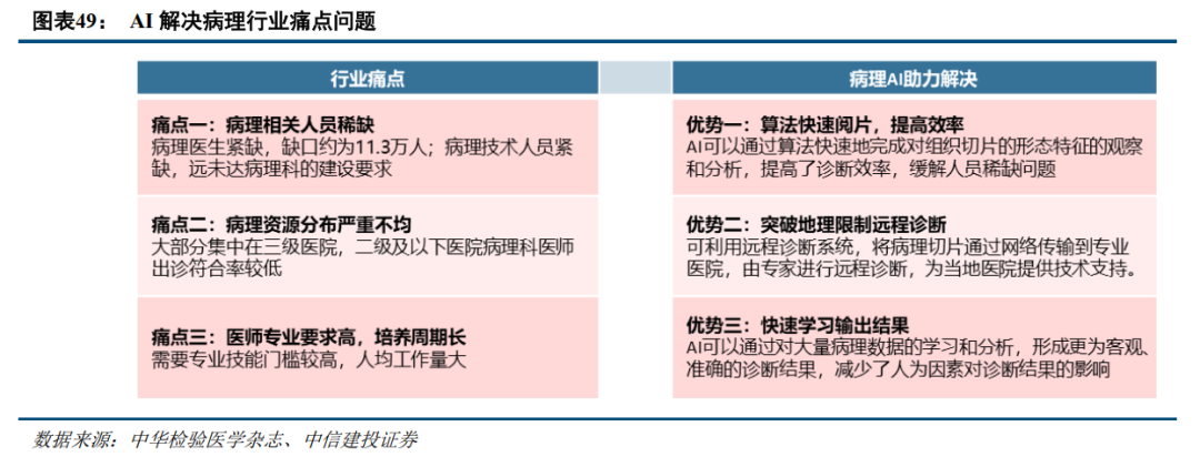 中信建投：全球医药健康创新2025年度投资展望 - 图片12