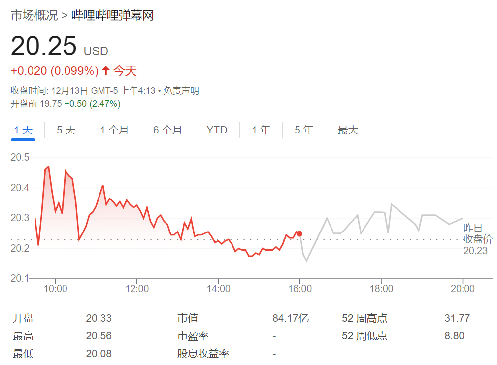 美股仅纳指涨，博通涨超24%市值首破万亿美元，美元创一个月最佳单周，黄金再跌 - 图片4