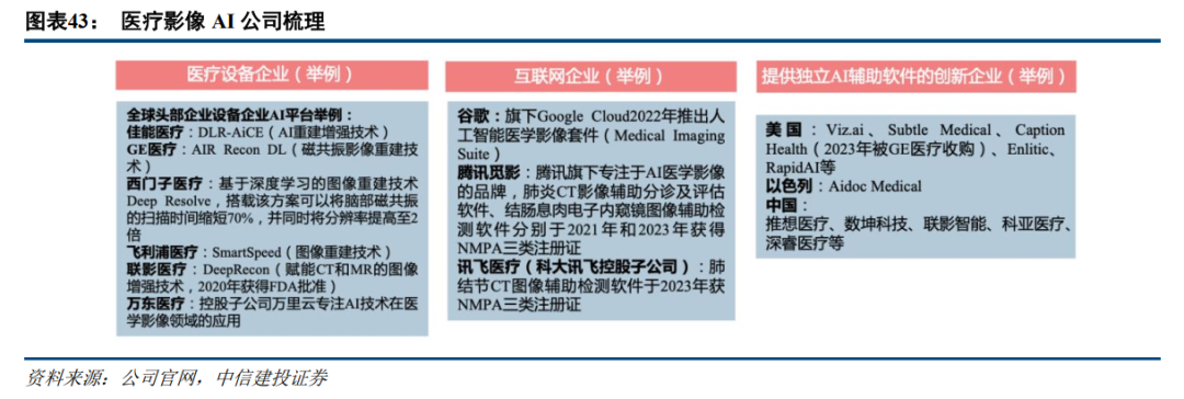 中信建投：全球医药健康创新2025年度投资展望 - 图片9