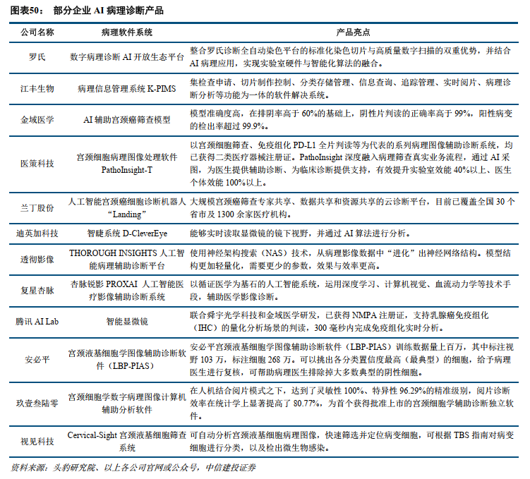 中信建投：全球医药健康创新2025年度投资展望 - 图片13