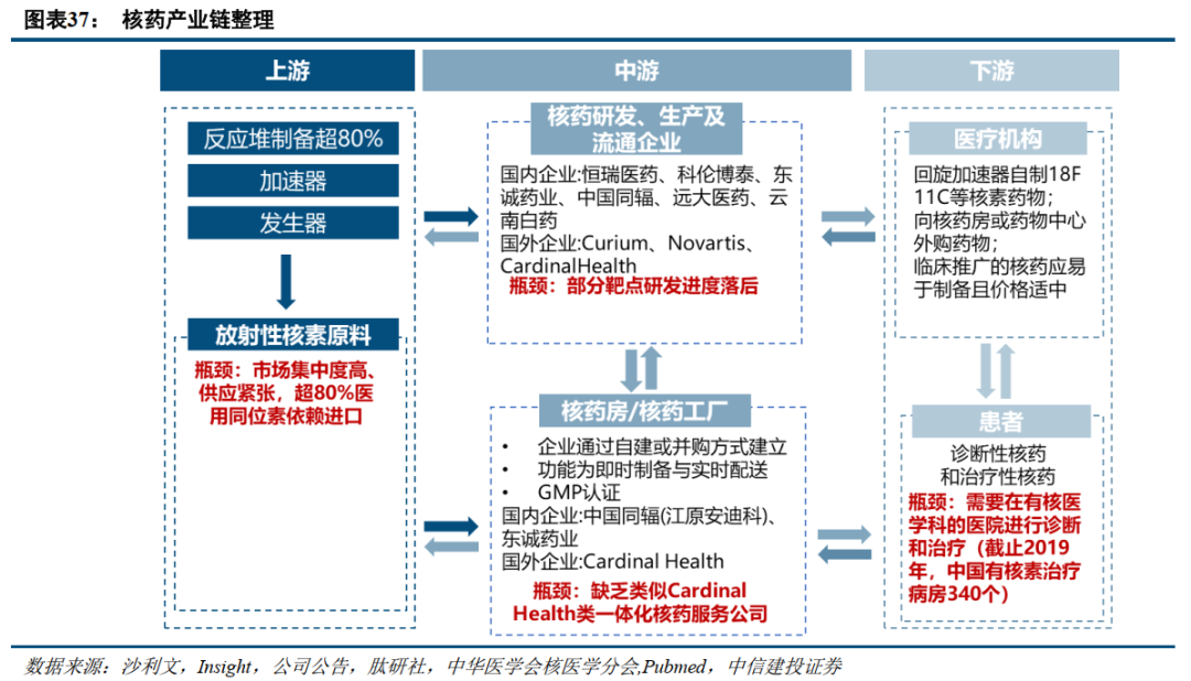 中信建投：全球医药健康创新2025年度投资展望 - 图片5