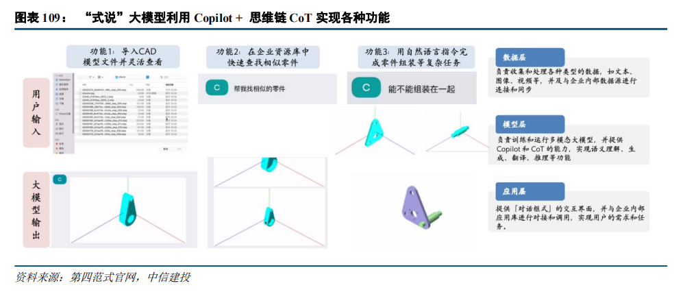 中信建投：“人工智能+”2025年投资展望 - 图片11