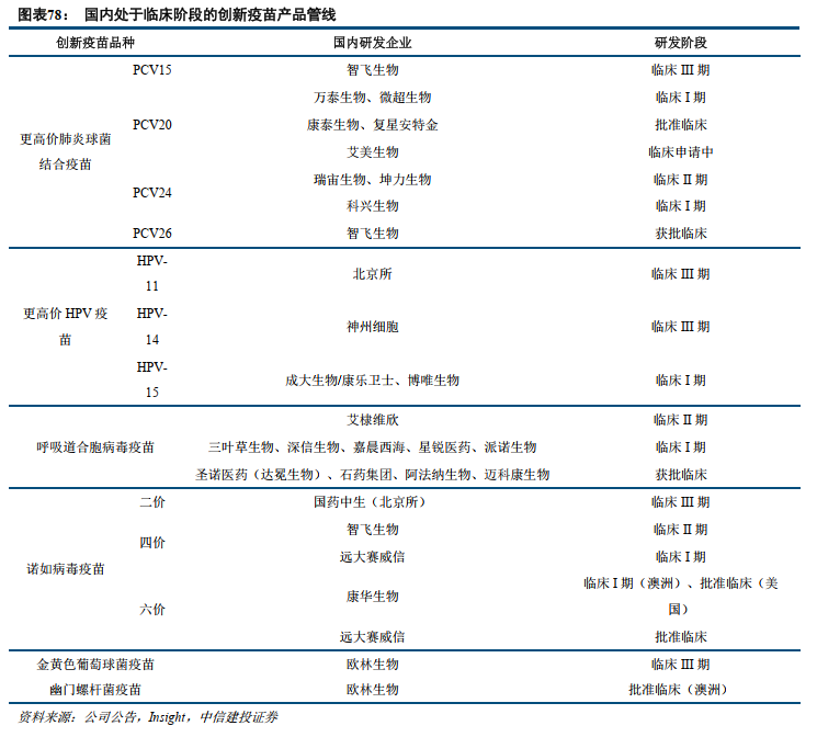 中信建投：全球医药健康创新2025年度投资展望 - 图片36