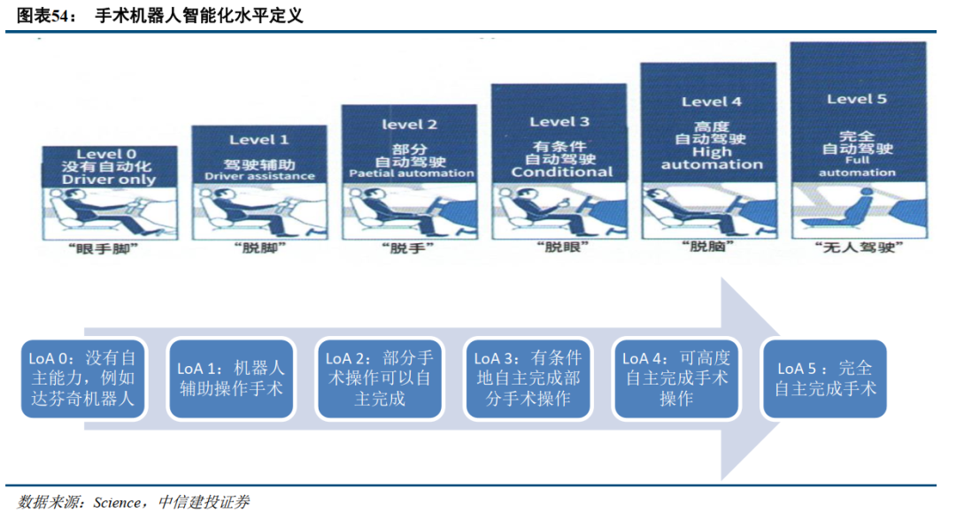 中信建投：全球医药健康创新2025年度投资展望 - 图片15