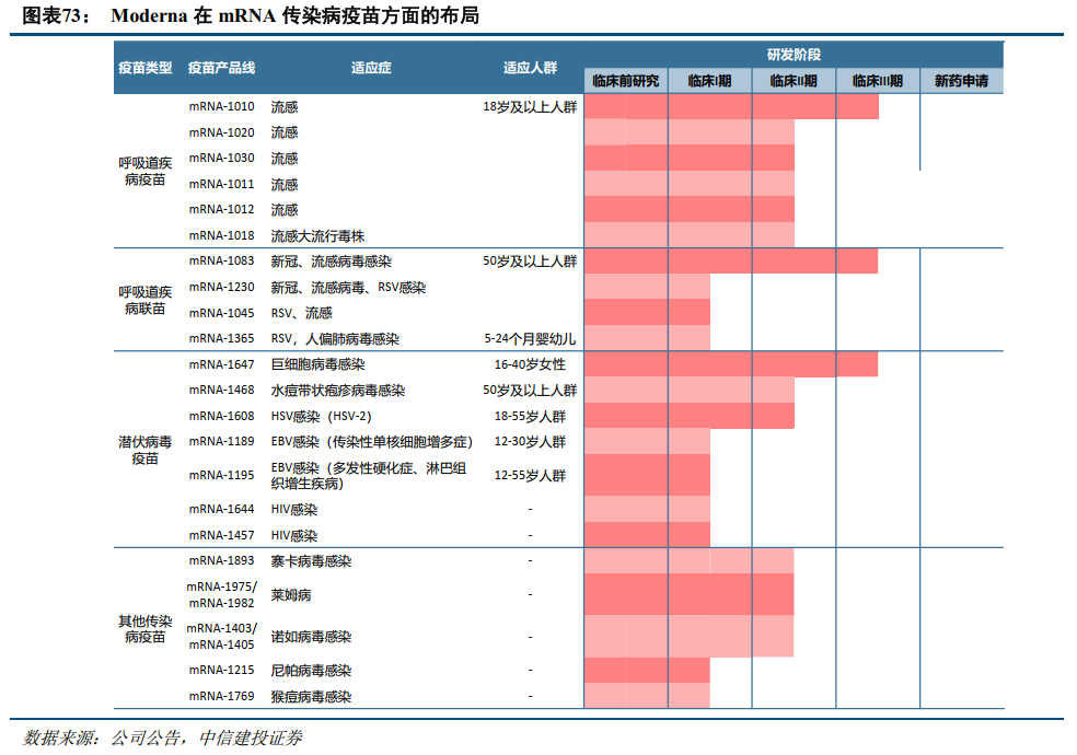 中信建投：全球医药健康创新2025年度投资展望 - 图片31