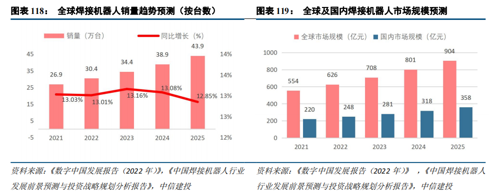 中信建投：“人工智能+”2025年投资展望 - 图片17