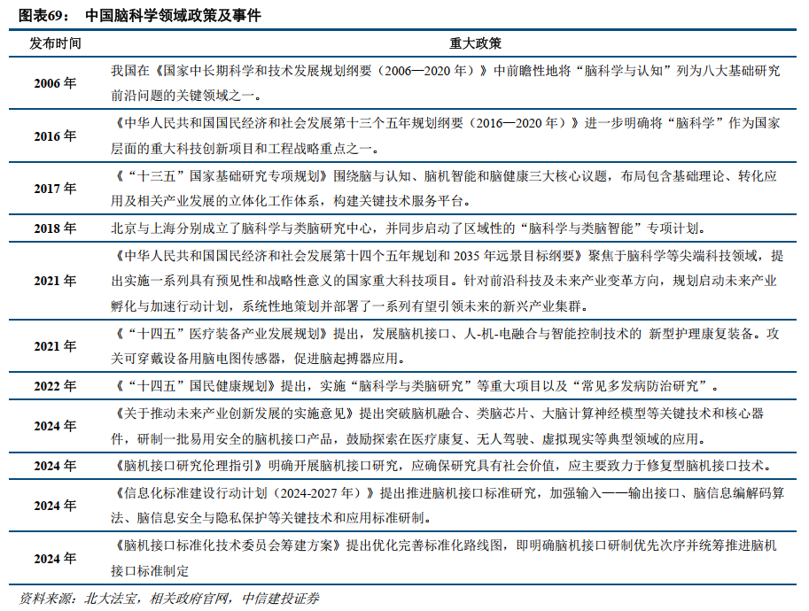 中信建投：全球医药健康创新2025年度投资展望 - 图片28