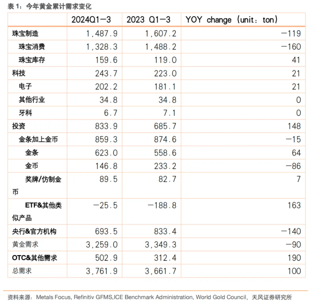 黄金的牛市没有结束 - 图片4