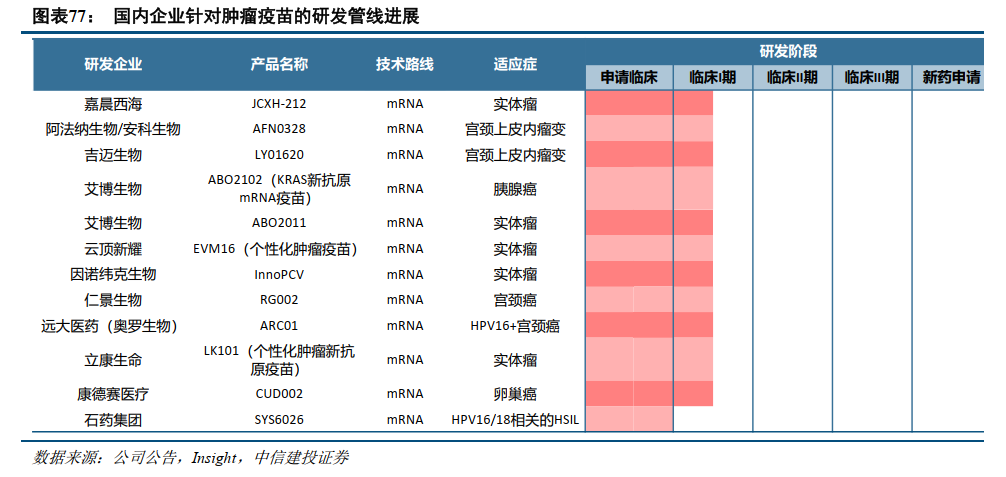 中信建投：全球医药健康创新2025年度投资展望 - 图片35