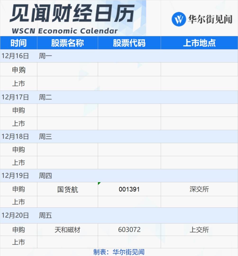 下周重磅日程：美、日、英央行齐上阵！中国11月经济数据、美联储最爱通胀指标公布 - 图片3