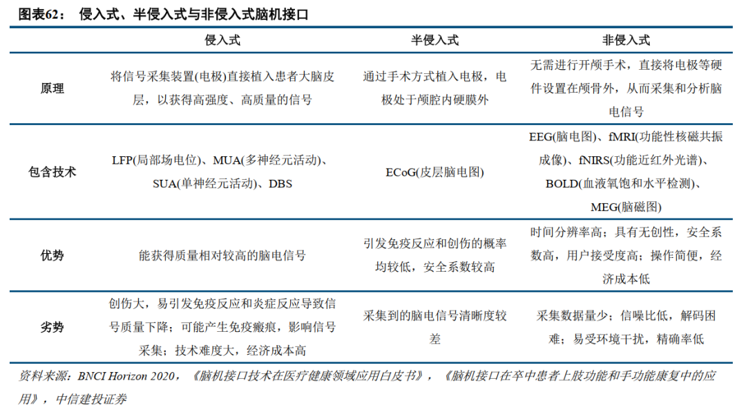 中信建投：全球医药健康创新2025年度投资展望 - 图片22