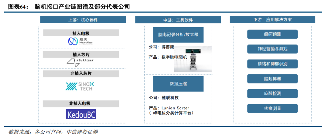 中信建投：全球医药健康创新2025年度投资展望 - 图片24