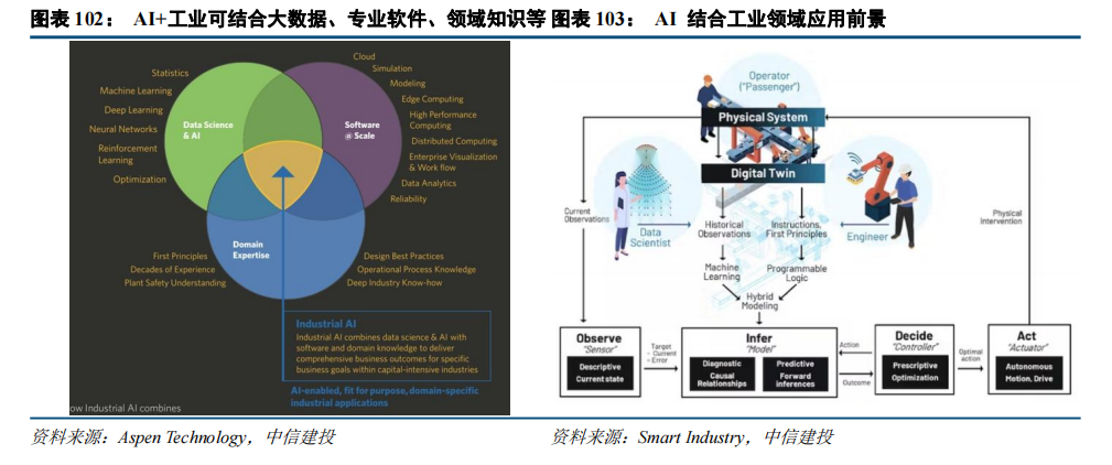 中信建投：“人工智能+”2025年投资展望 - 图片5