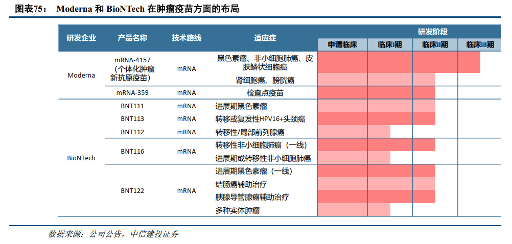 中信建投：全球医药健康创新2025年度投资展望 - 图片33