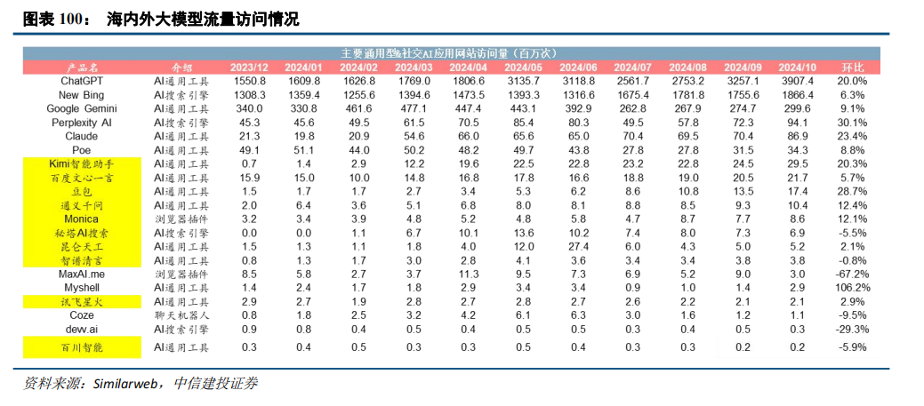 中信建投：“人工智能+”2025年投资展望 - 图片3