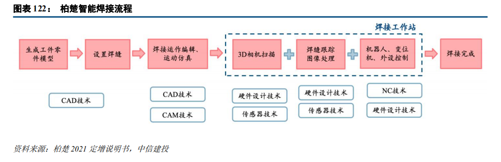 中信建投：“人工智能+”2025年投资展望 - 图片19