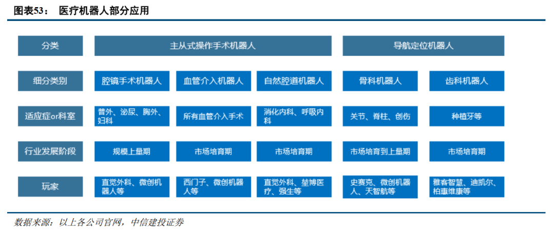 中信建投：全球医药健康创新2025年度投资展望 - 图片14