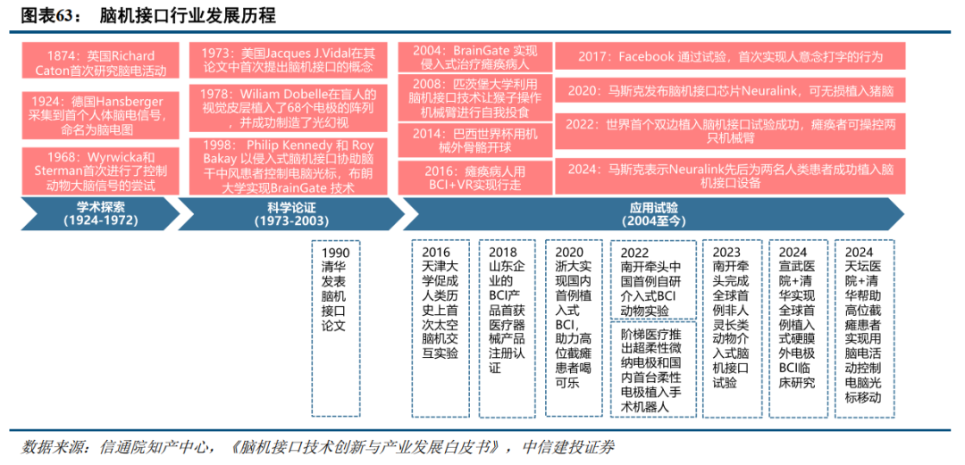 中信建投：全球医药健康创新2025年度投资展望 - 图片23