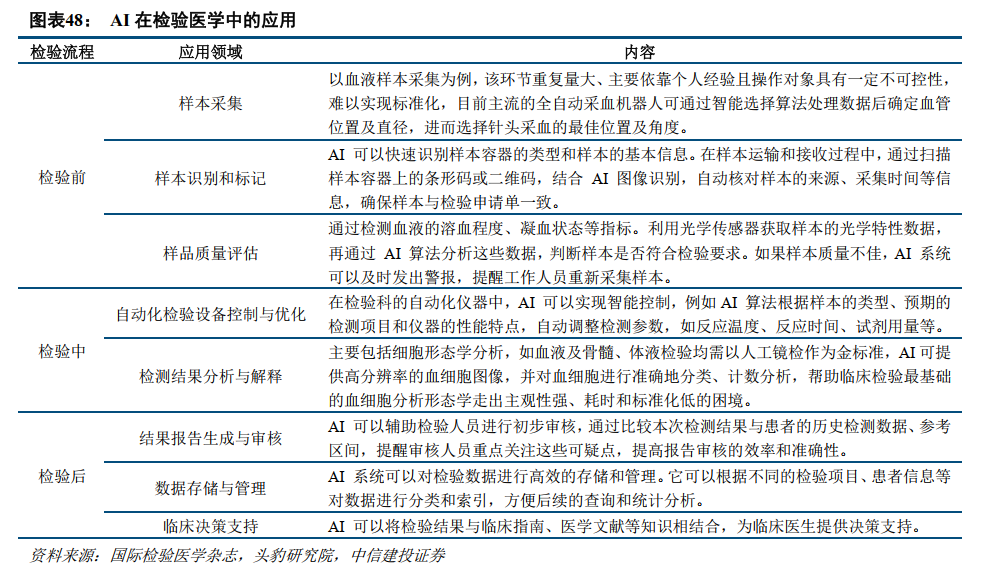 中信建投：全球医药健康创新2025年度投资展望 - 图片11