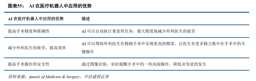 中信建投：全球医药健康创新2025年度投资展望 - 图片16