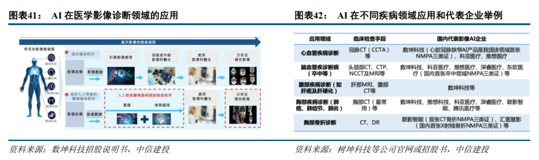 中信建投：全球医药健康创新2025年度投资展望 - 图片8