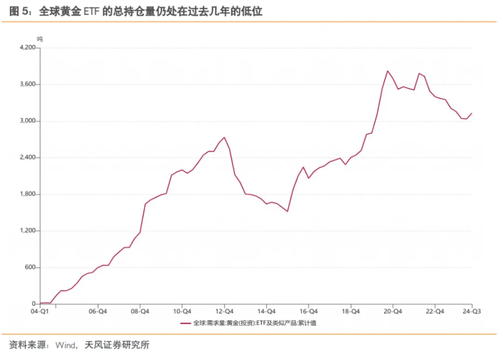 黄金的牛市没有结束 - 图片7