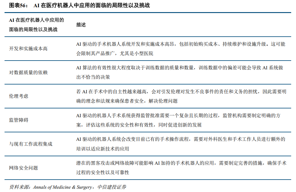 中信建投：全球医药健康创新2025年度投资展望 - 图片17