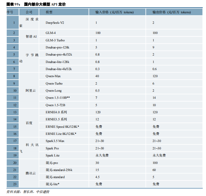 中信建投：“人工智能+”2025年投资展望 - 图片2