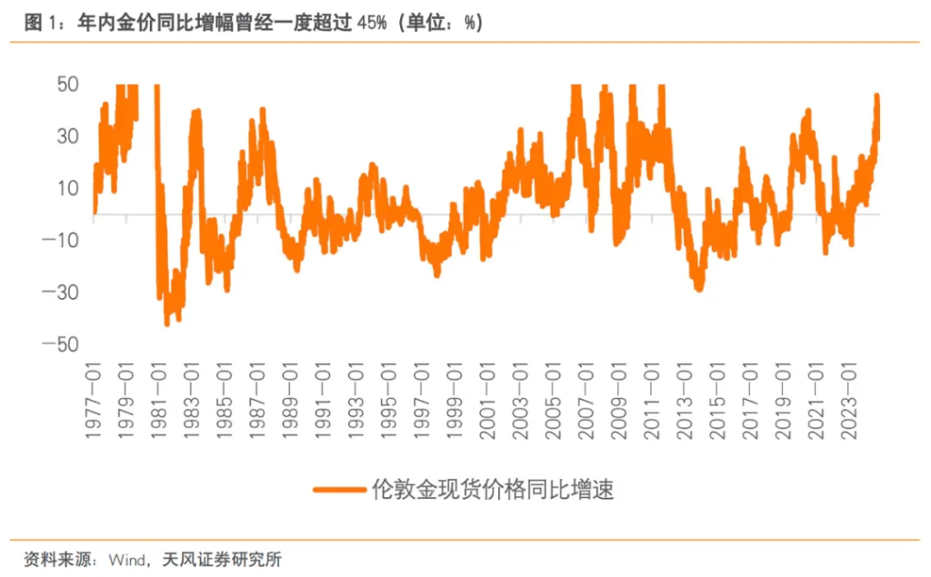 黄金的牛市没有结束 - 图片2