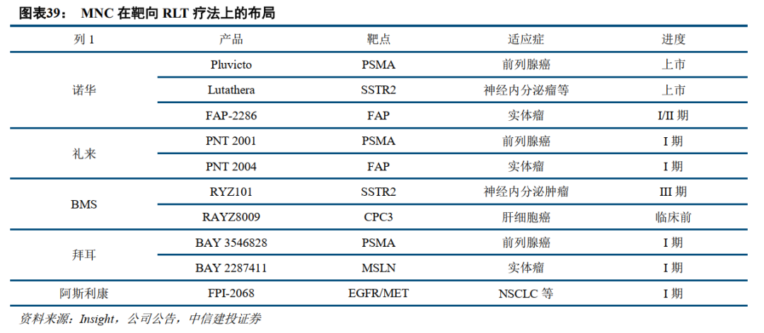 中信建投：全球医药健康创新2025年度投资展望 - 图片7