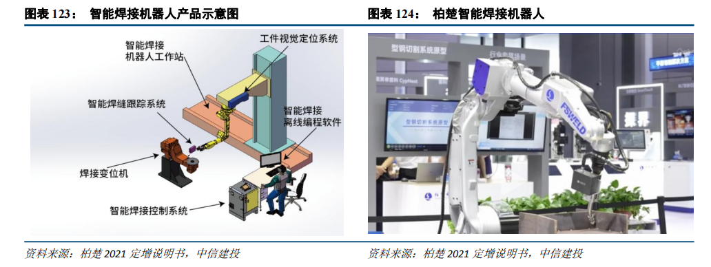 中信建投：“人工智能+”2025年投资展望 - 图片20