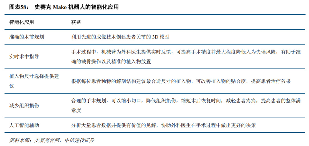 中信建投：全球医药健康创新2025年度投资展望 - 图片19