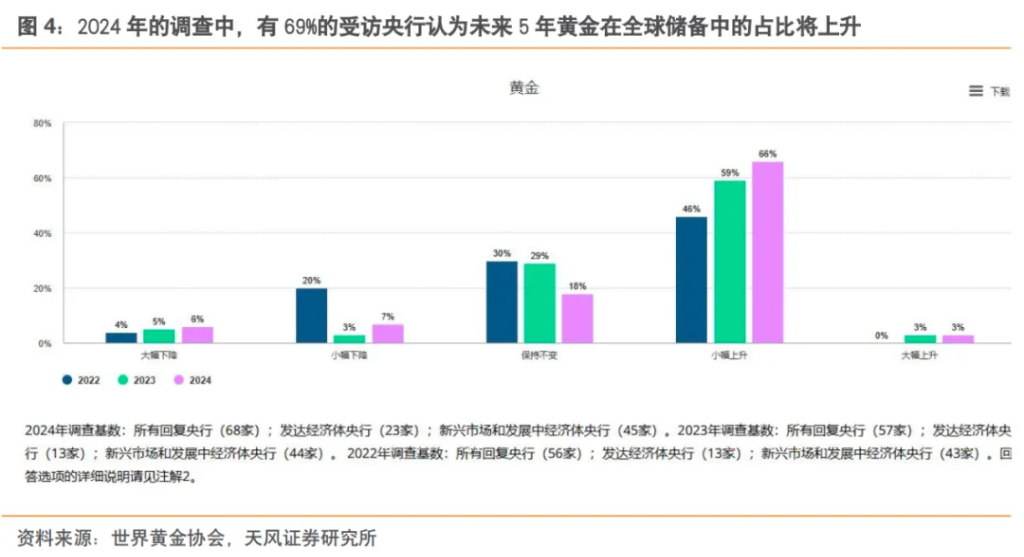 黄金的牛市没有结束 - 图片6