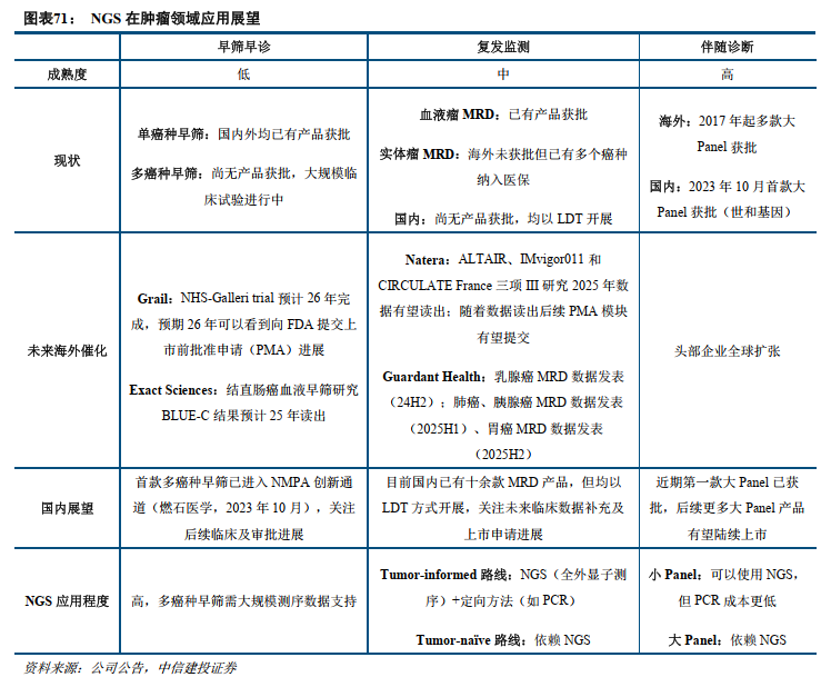 中信建投：全球医药健康创新2025年度投资展望 - 图片30