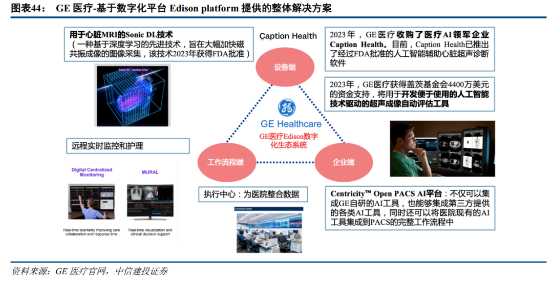 中信建投：全球医药健康创新2025年度投资展望 - 图片10