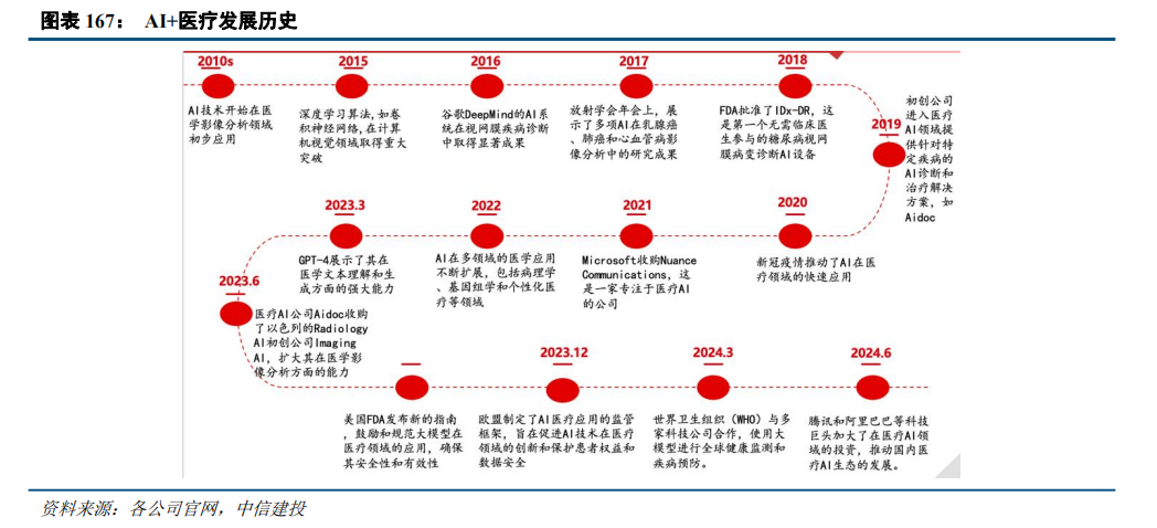 中信建投：“人工智能+”2025年投资展望 - 图片49