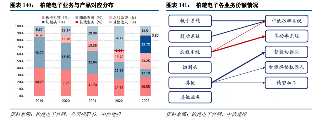 中信建投：“人工智能+”2025年投资展望 - 图片29