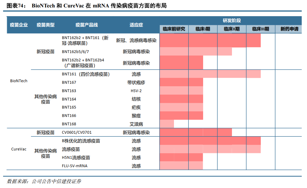 中信建投：全球医药健康创新2025年度投资展望 - 图片32