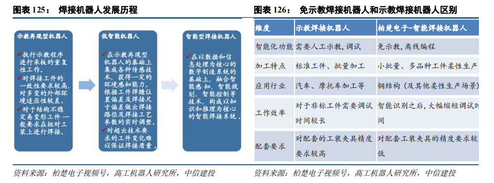 中信建投：“人工智能+”2025年投资展望 - 图片21