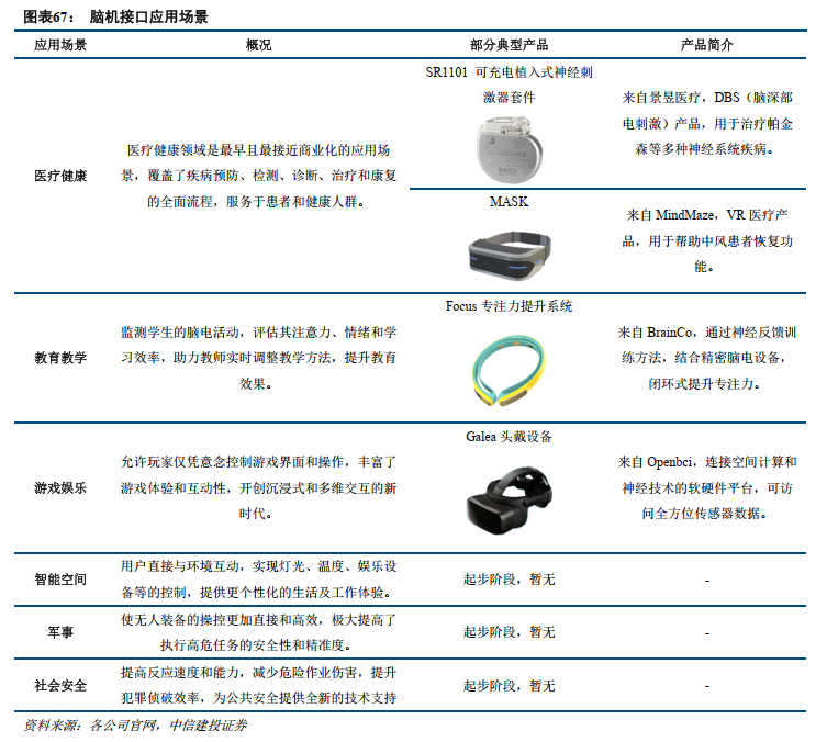 中信建投：全球医药健康创新2025年度投资展望 - 图片26