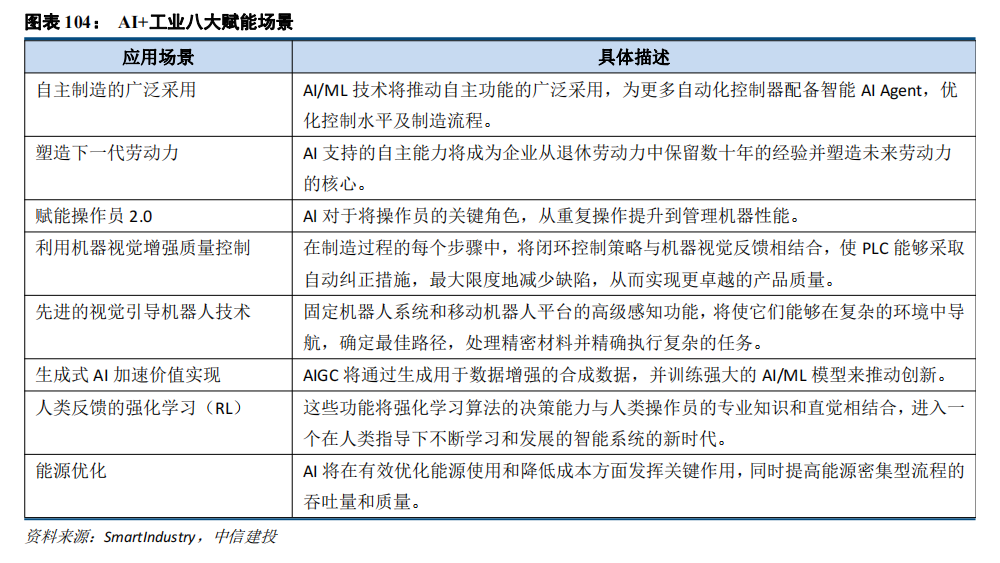 中信建投：“人工智能+”2025年投资展望 - 图片6