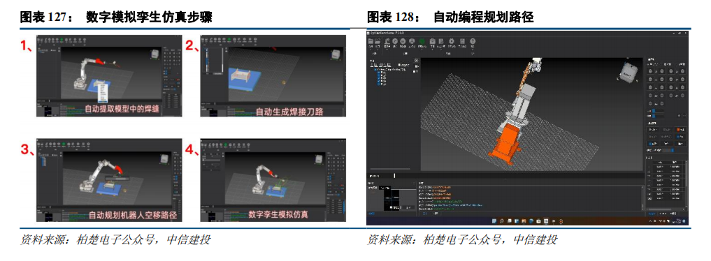 中信建投：“人工智能+”2025年投资展望 - 图片22